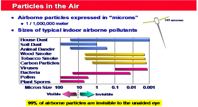 particles in the air